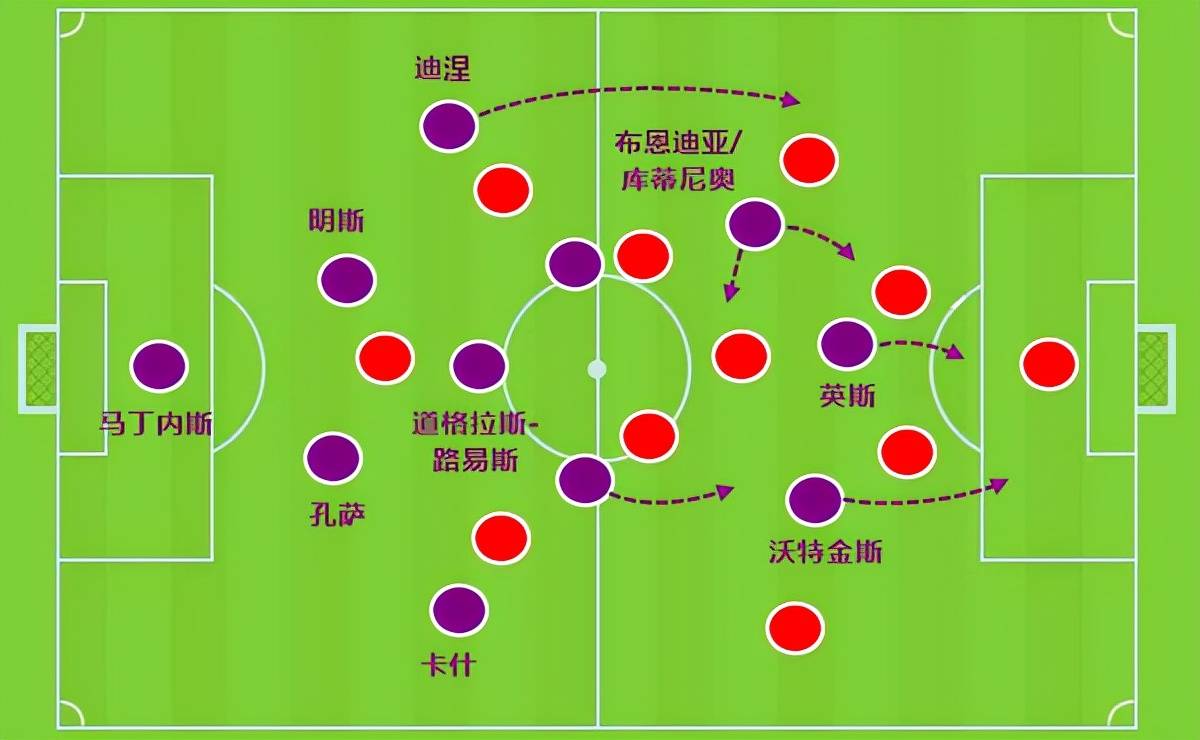 纽卡斯尔内部会议纪要流出：赛后战术微调，NBA季后赛使命明确，高层口径保持一致 